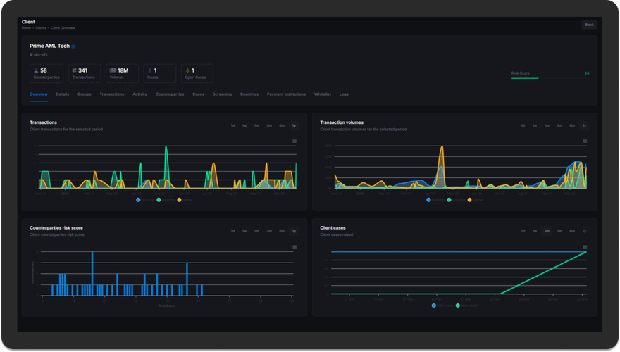 Client Monitoring Dashboard