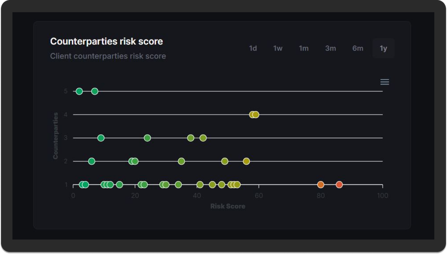 Client Risk Scoring