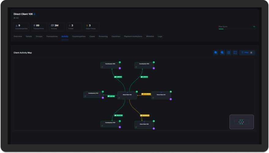 PrimeAML SaaS Transaction Monitoring