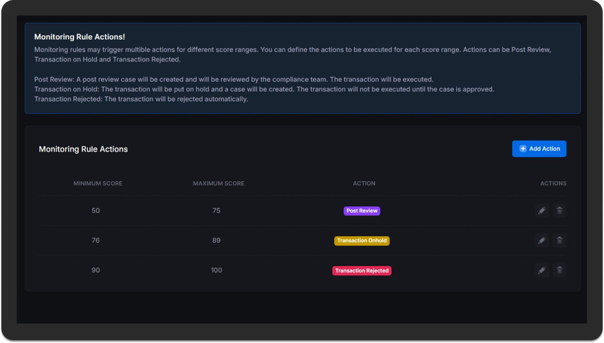 Customized Transaction Monitoring Rules Actions