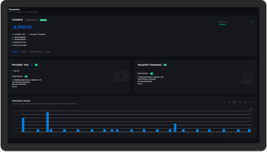 Transaction Monitoring Analysis